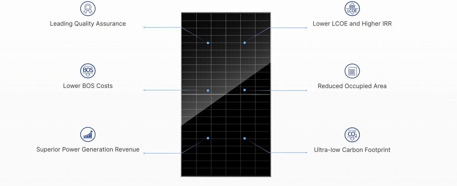 Risen Hyper-ion 715Wp HJT Bifacial Module - الصورة 2